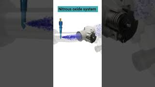 Nitrous oxide system in racing cars #shorts Resimi