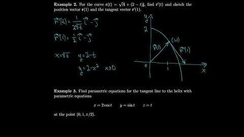 Calculus 13.2 Vector Function Derivatives and Integrals