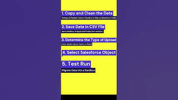 Flawless Data Migration In 5 Steps