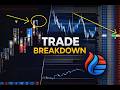Two Order Flow Trades Explained: VWAP Bounce &amp; Absorption Short (Footprint + DOM Breakdown)