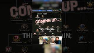 The Left Spain is the Right Spain… | HOI4 @HeartsOfIronOfficial