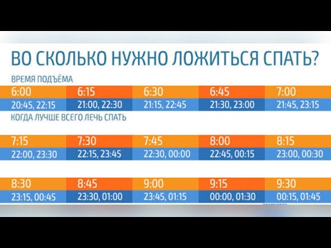 Во сколько нужно ложиться спать, чтобы просыпаться бодрым