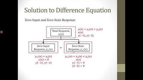WEEK 3 PART 1 SOLUTION TO DIFFERENCE EQUATION PART 4