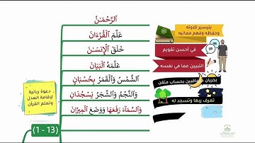 سورة الرحمن متكررة للحفظ آية 1-15
