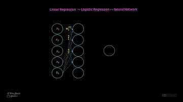 Linear Regression to Logistic Regression to Neural Network | Deep Learning | Data Science