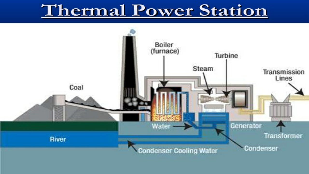 thermal power plant animation