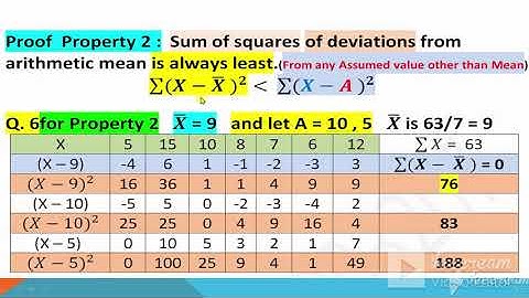 Properties of arithmetic mean with proof/short questions on properties of mean/Easy Statistics