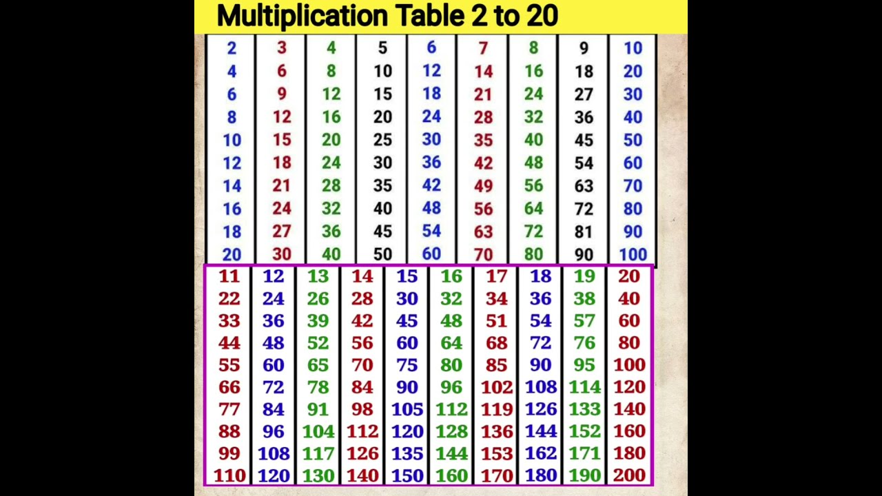 Table 2 To 20 Write 2012 Pahada 10 15 Tak