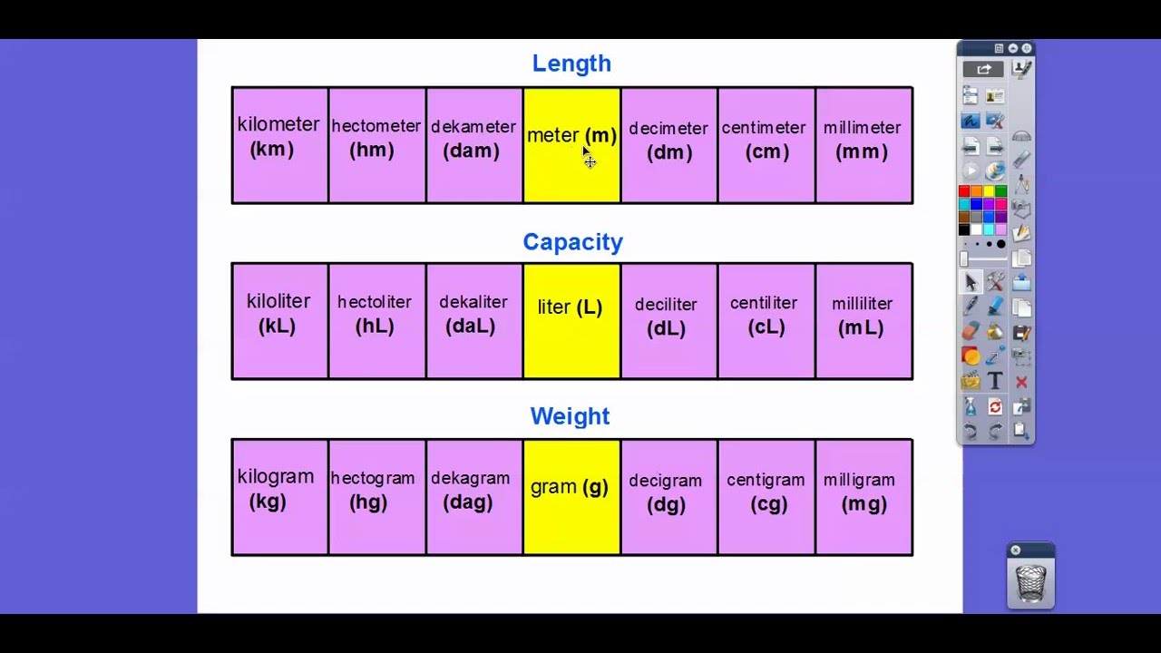 Metric Measurement Chart 5th Grade