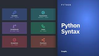 Python Syntax · Python
