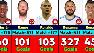 Real Madrid All Time Top 50 Goal Scorers.