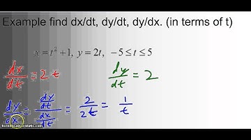 parametric cycloids and derivatives
