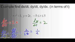 parametric cycloids and derivatives