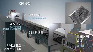 Hanon System The Aluminum Brazing Method Trailer