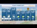Nice Thanksgiving in store for San Antonio