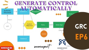 GRC 6 - Generate Control Automatically