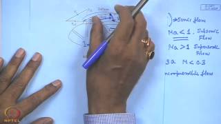 Mod-01 Lec-22 Centrifugal Compressor Part II