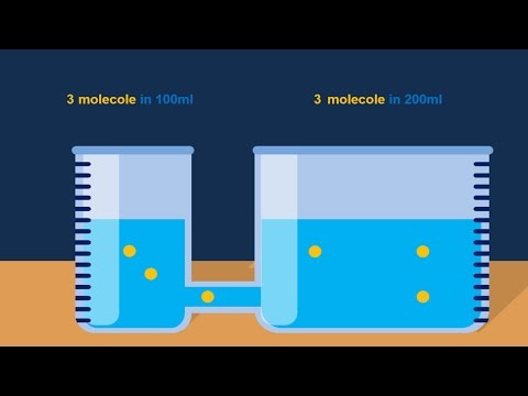 Video: In che modo il gradiente di concentrazione dell'acqua è correlato alla pressione osmotica?