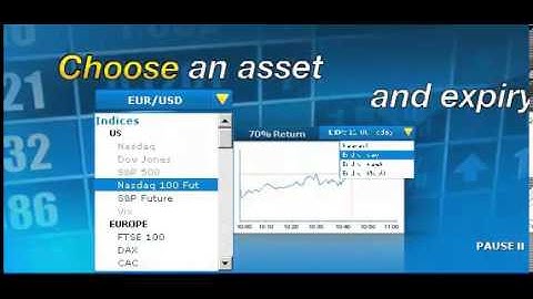 Trading Binary options Pro signals.How To Make Money Online with Binary Options