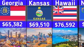 💰 Average Income in Every U.S. State — 2026 Ranking