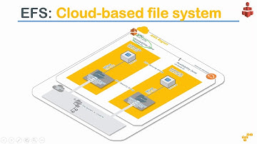 AWS EFS Elastic File System - NFS inside your cloud