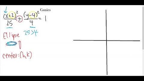 Lesson #13: Shifted Conics Ellipse