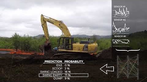Activity Recognition of Construction Equipment