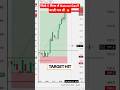 सिर्फ 5 मिनट में Natural Gasने बाज़ी मार ली 💥 #trading #Mcx #naturalgas #shorts #livestream