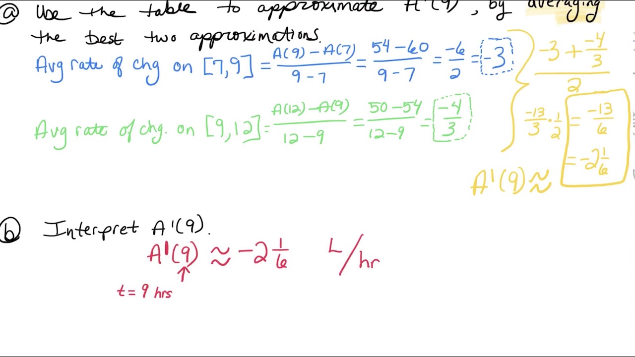 MTH 190 Approximate and Interpret a Derivative from a Table of Values ...