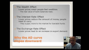 NEIU ECON Lecture Series 11 (Part 1): Monetary Policy