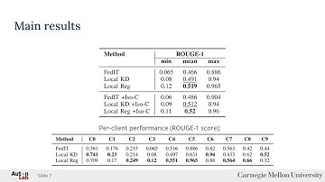 Client-Side Regularization for Personalized Federated Learning | Wojciech Lapacz