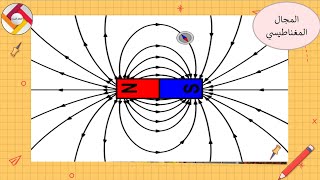 المجال المغناطيسي علوم الصف الثامن |قناة المعلم المبدع