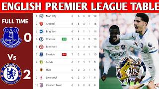 ENGLISH PREMIER LEAGUE TABLE UPDATED TODAY | PREMIER LEAGUE TABLE AND STANDING 2026/2027
