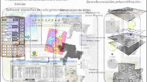 Foro - Los Sistemas modernos de Información como apoyo a la gestión de riesgos agropecuarios -1