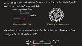 Vehicle Dynamics & Control - 08 Lateral tire models