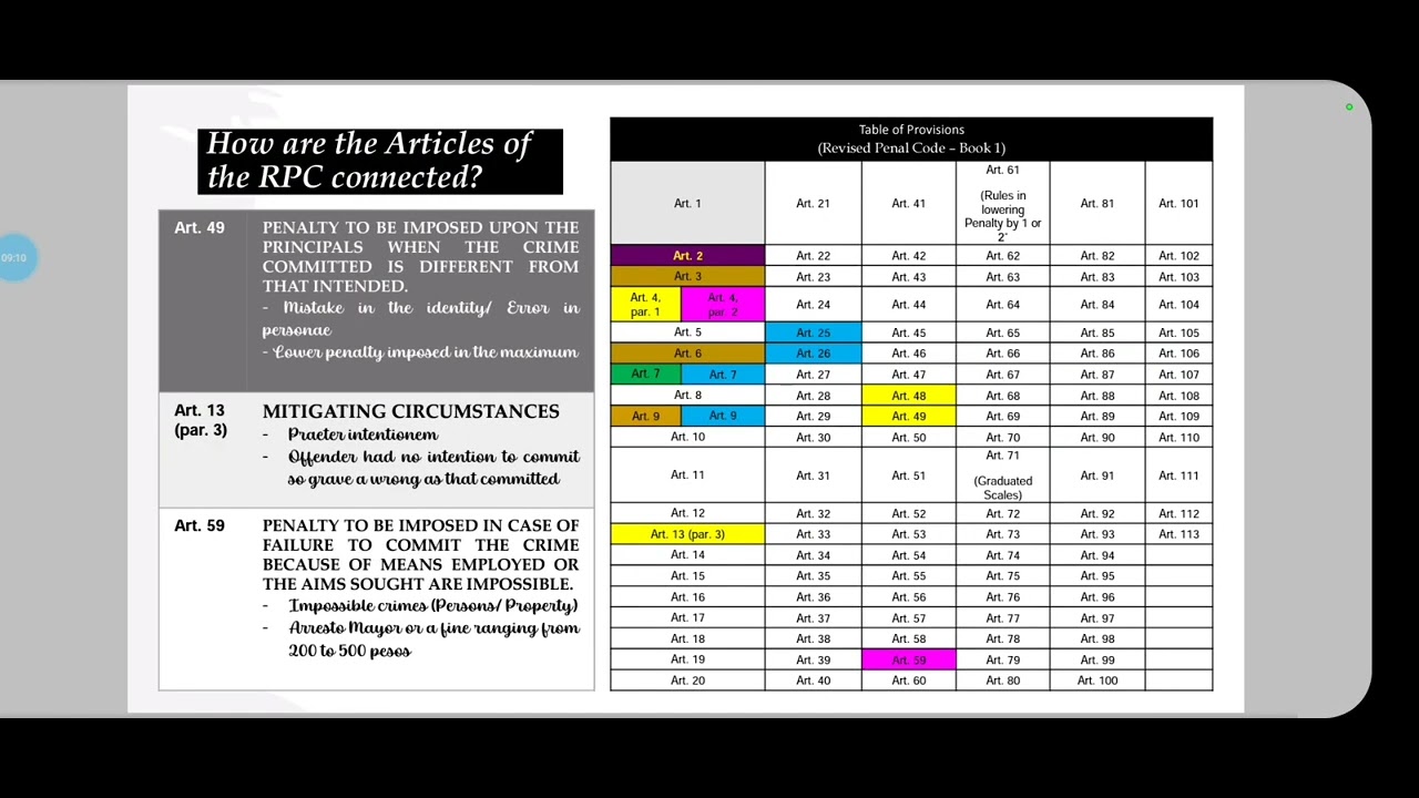 Penalties under the RPC 101: Part 2 - YouTube