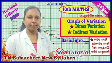 TN 10th Maths|Chapter-3|GRAPH OF VARIATION INTRO..|Malar Maths Tutorial