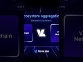 ？What is VornLabs' core rolA unified gateway ande?