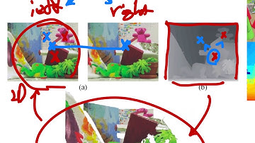 Lecture 14-1 AAA601:Pattern Recognition by Seungryong Kim