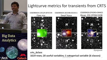5.6  Ashish Mahabal : R (Part 6)