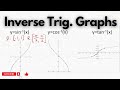Graphs of ITF: arc(sin(x)), arc(cos(x)), arc(tan(x))