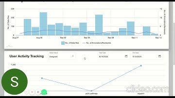 AI and Deep Learning assisted image classification data annotation and labeling
