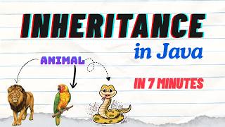 How Inheritance Works in Java OOPs with Code