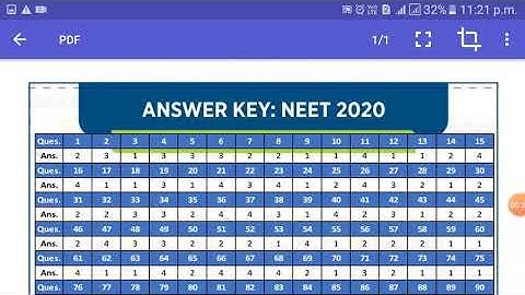 NEET 2020 Answer Key for Set G2 – Check Solutions