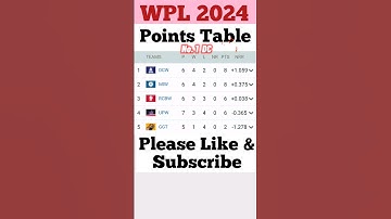 Wpl 2024 points table after DCW vs UPW #shorts #wpl2024 #wpl #wplpointstable2024 #viral #trending