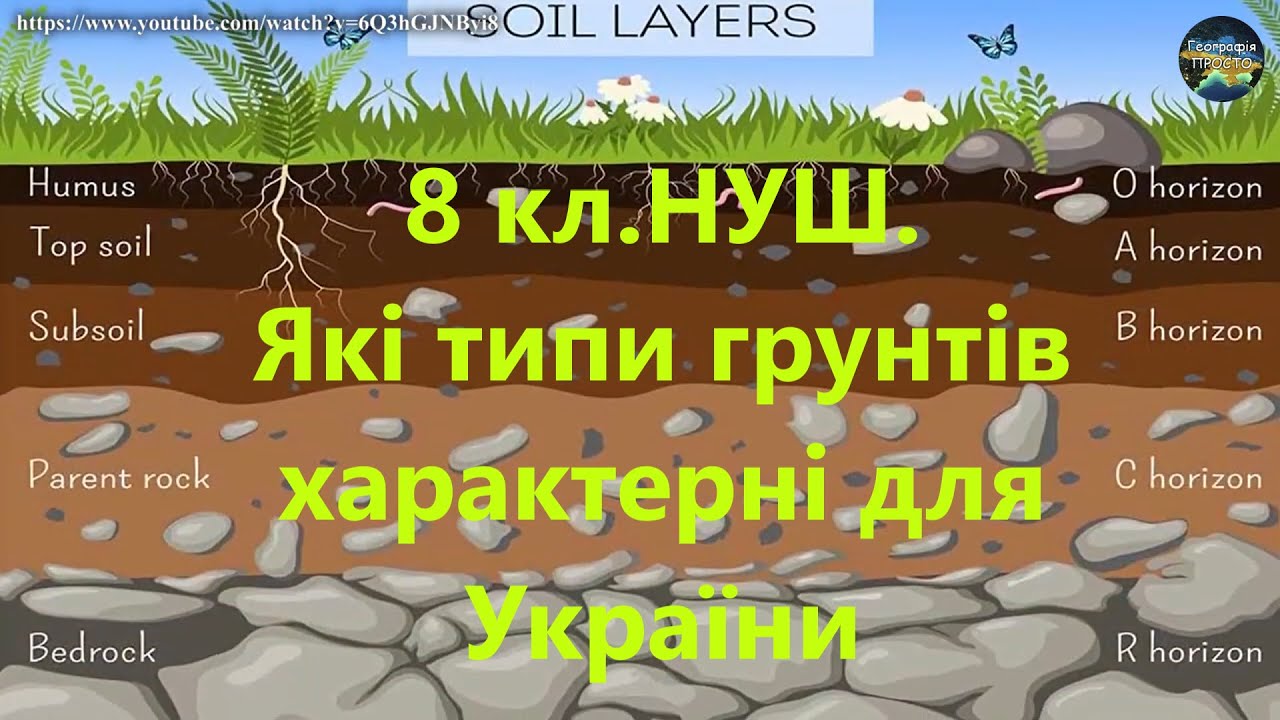 8 кл.НУШ.23.Які типи грунтів характерні для України?