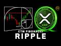 XRP TECHNICAL ANALYSIS | Fibonacci Price Levels To WATCH