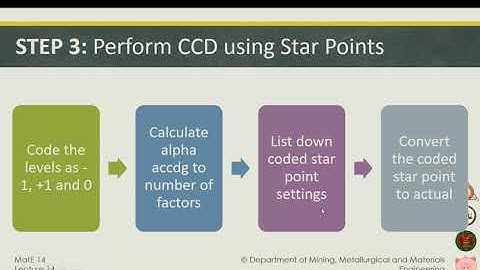 Central Composite Design (part 1 of 4)