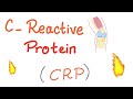 Creactive protein crp  inflammation  acute phase reactant