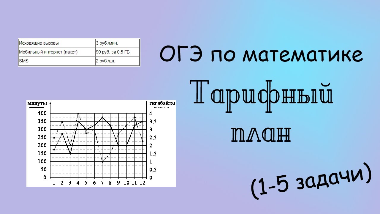 Трафики огэ математика. Тарифный план ОГЭ. Гигабайты ОГЭ. Тарифы ОГЭ математика.